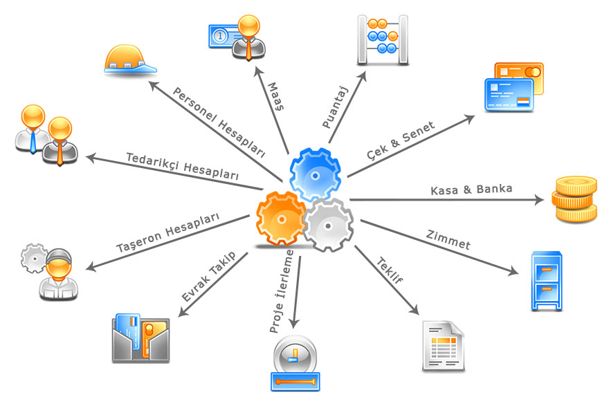 İnşaat Muhasebe Programı Diagram